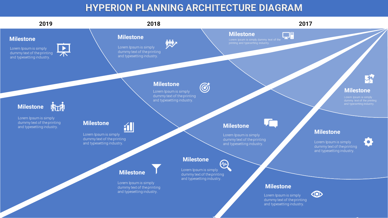 Hyperion Planning Architecture Diagram PPT and Google Slides